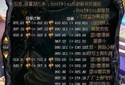 魔域九星四级学习指南，魔域九星四级详细指南