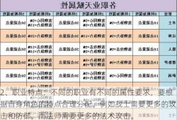 2、职业特点：不同的职业有不同的属性要求，要根据自身角色的特点合理分配。例如战士需要更多的攻击和防御，而法师需要更多的法术攻击。